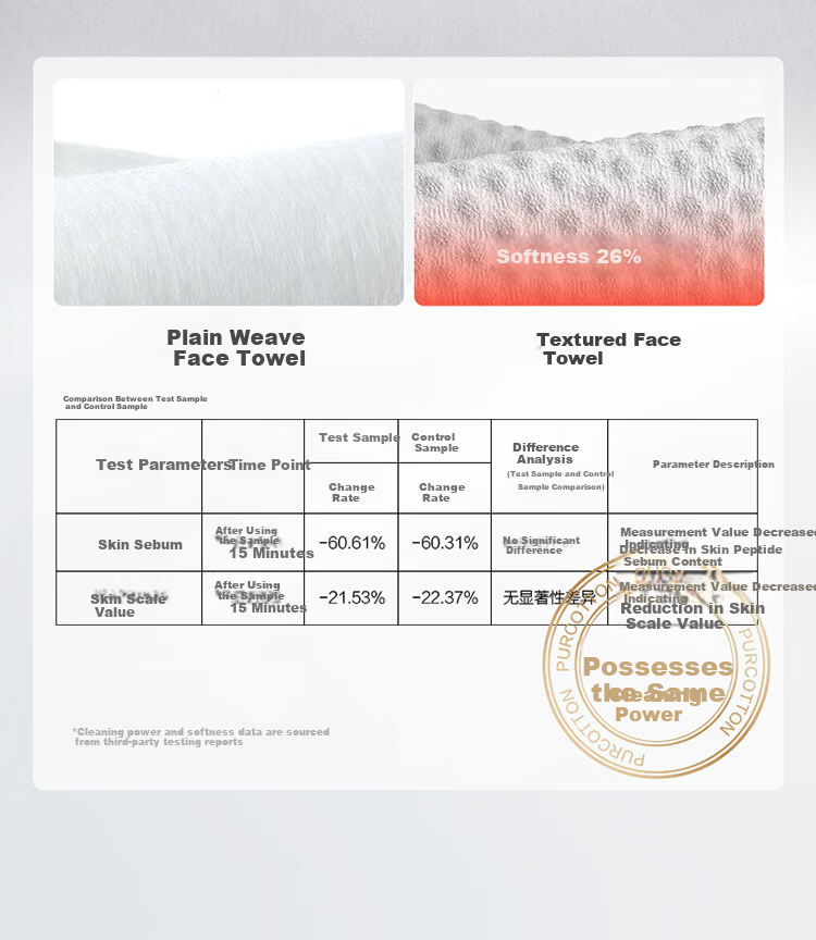 PurCotton [Sun Yingsha Edition] Facial Cleansing Wipes 60 Sheets*3 Packs Extra Thick Cream Wall-Mounted 100% Cotton Soft Towels 20*20CM 4