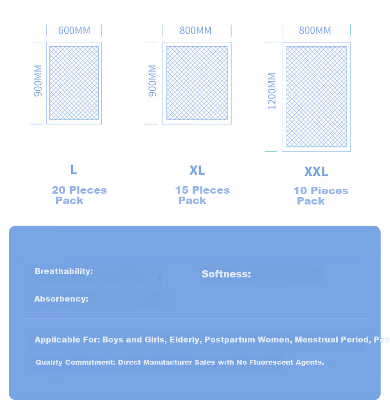 Yongfukang Medical Care Pads L20 Pieces 60x90cm Baby Maternity Elderly Disposable Urine Pads 3