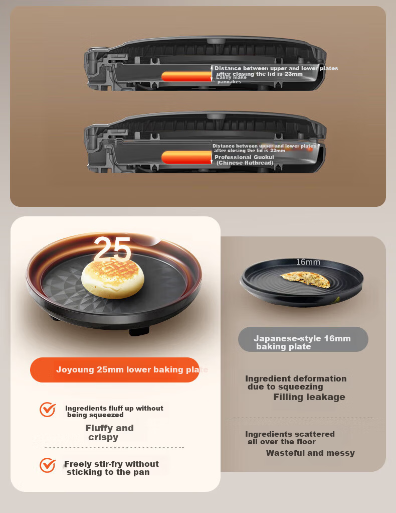 Joyoung Electric Griddle Sandwich Maker Breakfast Machine, Circular Steam Function, 25mm Deep Baking Tray, Double-Sided Heating Pancake Cooker, 1500W High Power Grill And Fryer GK180 8