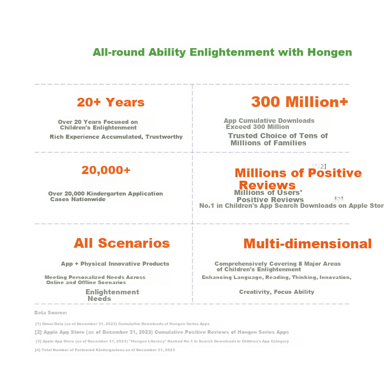 Hongen Learning And Practice Early Education Learning Machine, Preschool to Elementary School Transition, First And Second Grade, Ages 3-8, Birthday And Back-To Gift for Boys And Girls 13