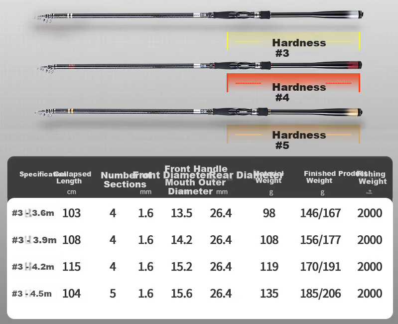GW 4.2m No.3 Fierce Battle ISO Rock Fishing Rod Ultra-Light Ultra-Hard Large Guide Ring Sliding Float Rod Sea and Freshwater Dual-Use Fishing Rod 6