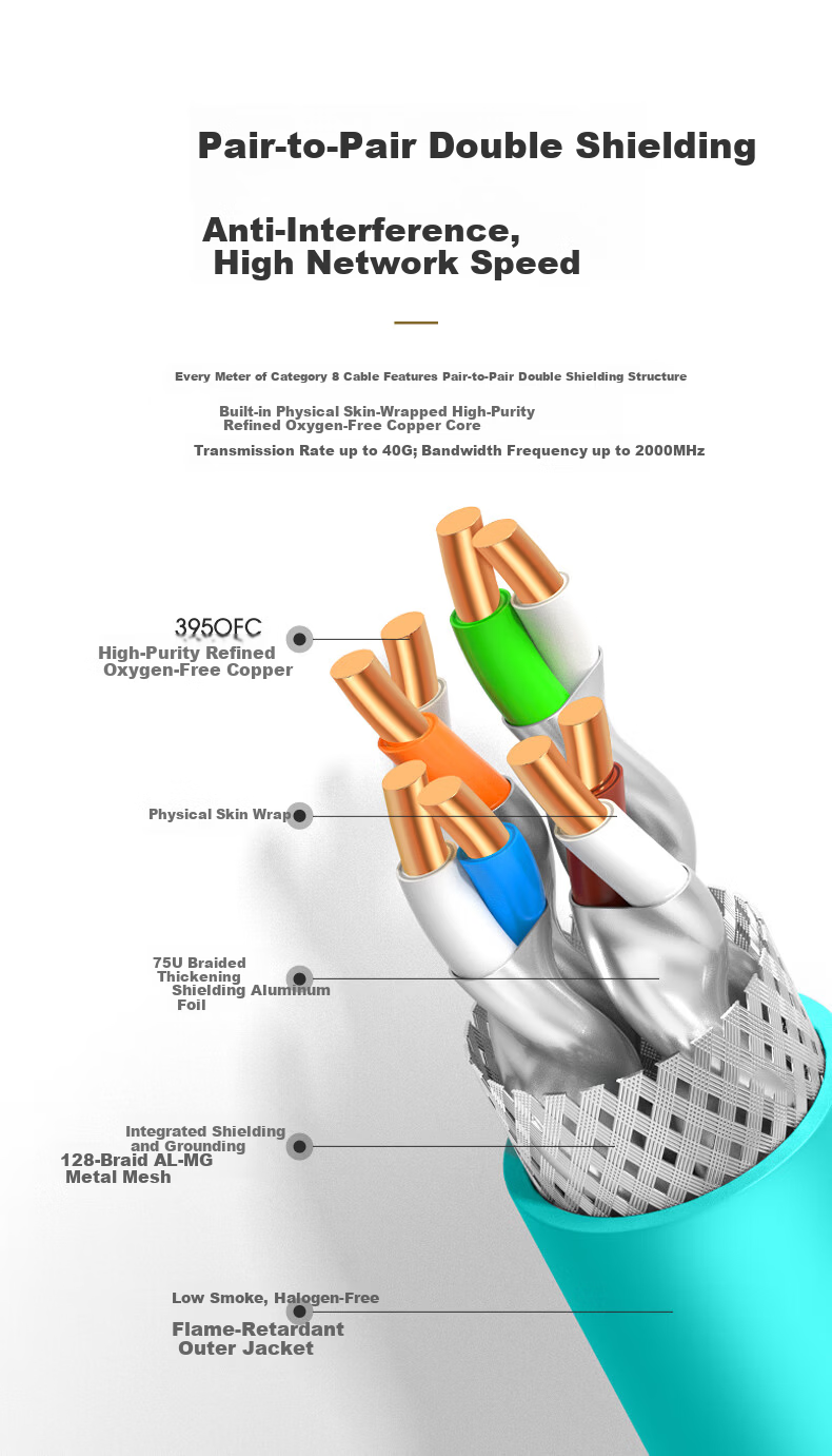 Category 8 Double Shielded Network Cable 22AWG 0.64mm Pure Oxygen-Free Copper Core Cat8 40G High-Speed Gaming Network Engineering Flame Retardant Cable 100m Green 9