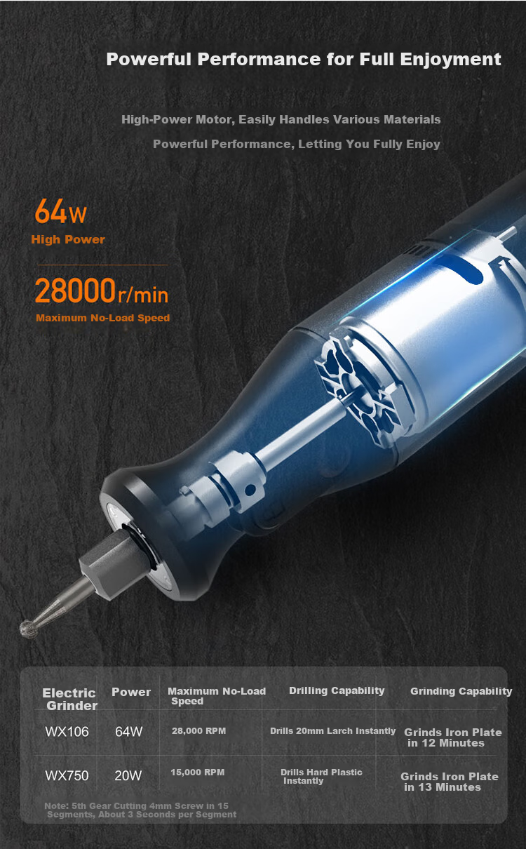 WORX 8V Rotary Tool WX106 Mini Lithium Handheld Cutting Grinding Polishing Engraving Drilling Electric Tool 7
