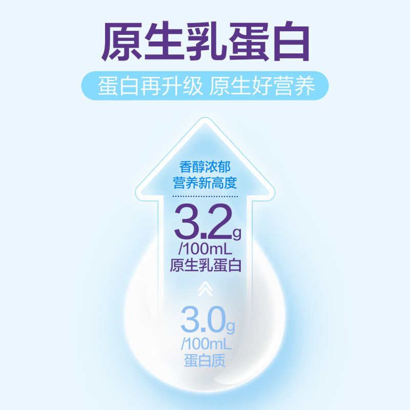 舒化【新鲜日期】0乳糖高钙牛奶整箱京东自营 220ml*24 礼盒装