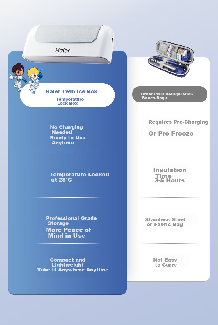 Haier [Short-Term Dual-Branch Payment] Twin Insulin Cooler Box, Portable Large-Capacity Car Refrigerator, ICE-M200 5