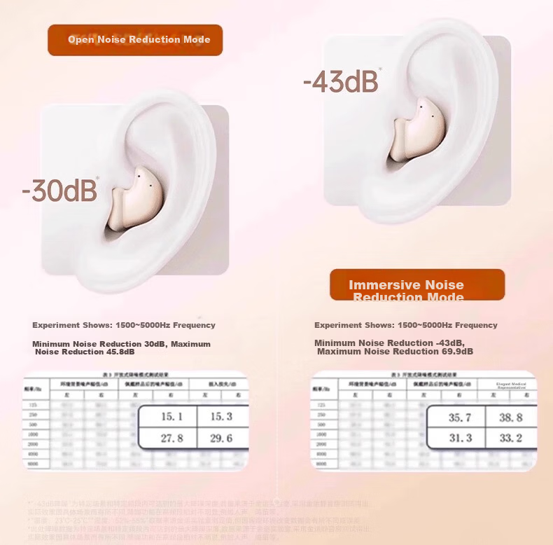 KINYO Sleep Bluetooth Earphones Wireless Noise-Cancelling Side-Sleeping Sound Isolation 2025 New i88 29