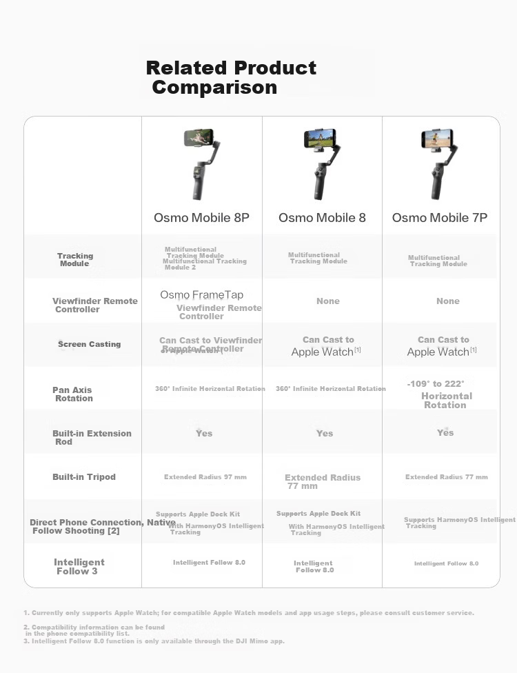 DJI Osmo Mobile 8P Smartphone Gimbal Stabilizer Handheld Remote Control Selfie 360 Tracking Vlog Tool AI Tracking Module Kit New Arrival 1