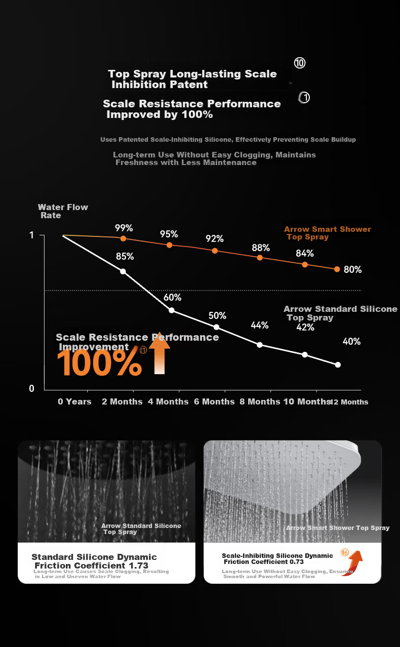 ARROW HarmonyOS Smart Thermostatic Shower Head HM-S01ZCP-GGW 9