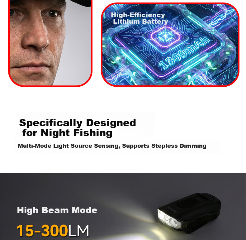 Shanlix H480 Fishing Side Sensor Outdoor Headlamp Hat Clip Light High Brightness Hover Dimming H480 Ultimate Gray 3
