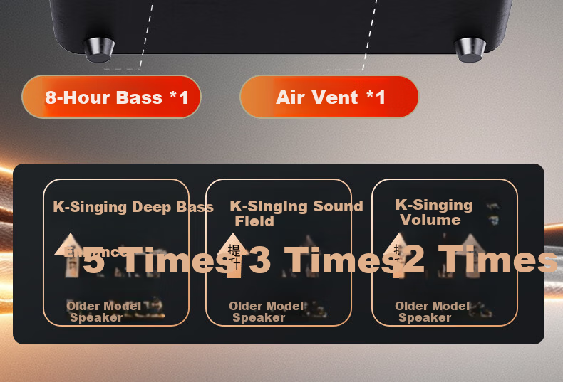 SAST Karaoke Song Machine All-in-One Speaker Home KTV Sound System Outdoor Square Dance Singing Speaker Mobile KTV with Display SW83 Father's Day Gift 5