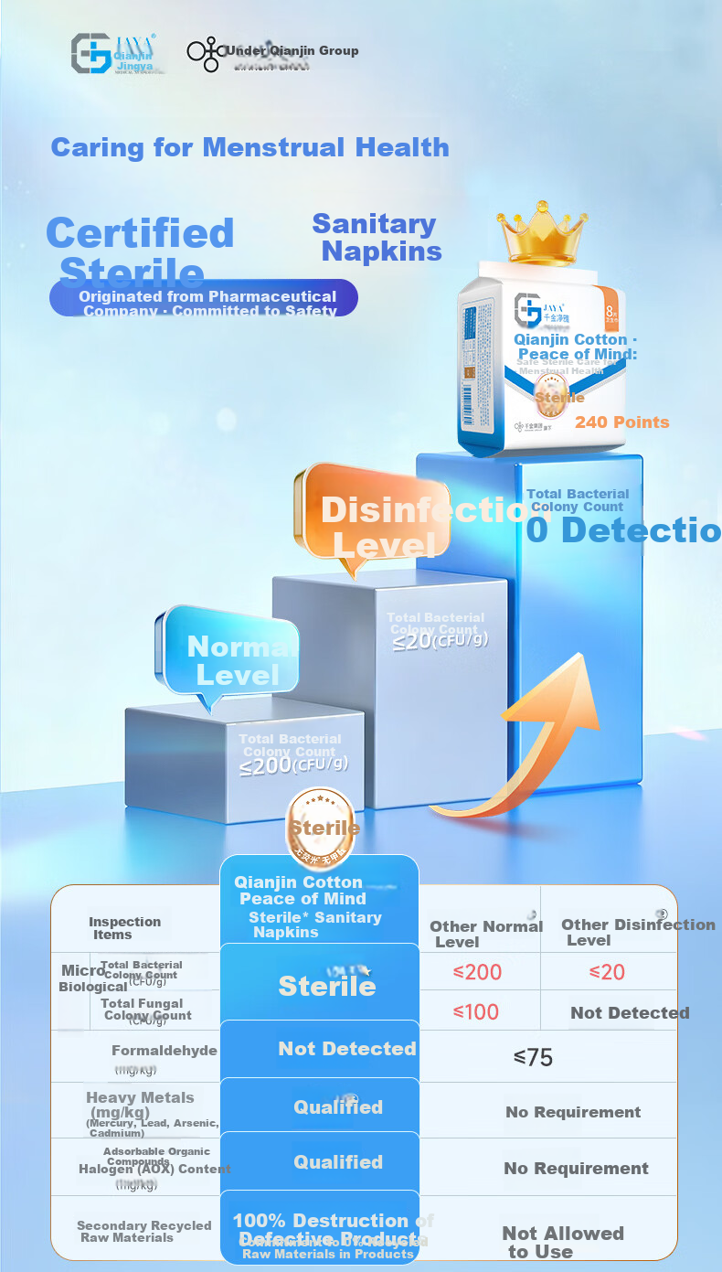 Qianjin Jingya Pure Cotton Breathable Day and Night Sanitary Napkin Combo Pack 11 Packs 74 Pieces JD Self-operated Menstrual Pads 1