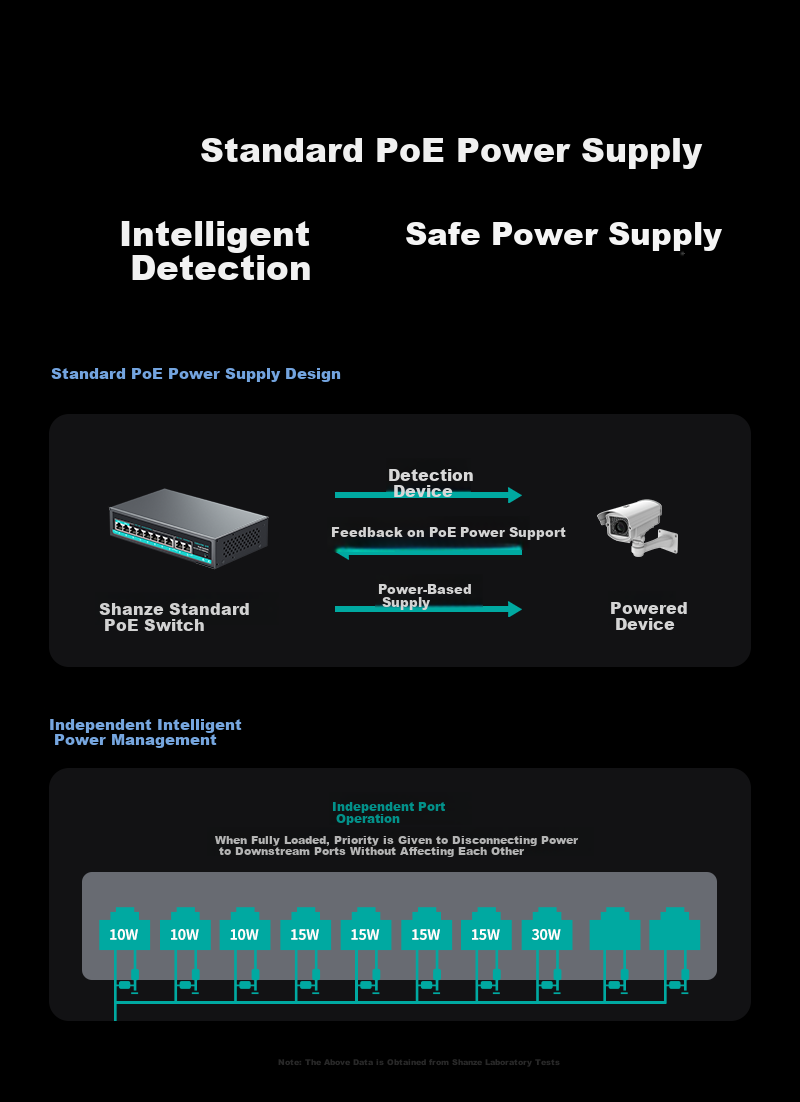 Sanze 8-Port PoE Switch 10-Port Gigabit Ethernet Splitter Dual Uplink Industrial Monitoring Power Supply Network Hub Enterprise Switch POE-HJQ10 4