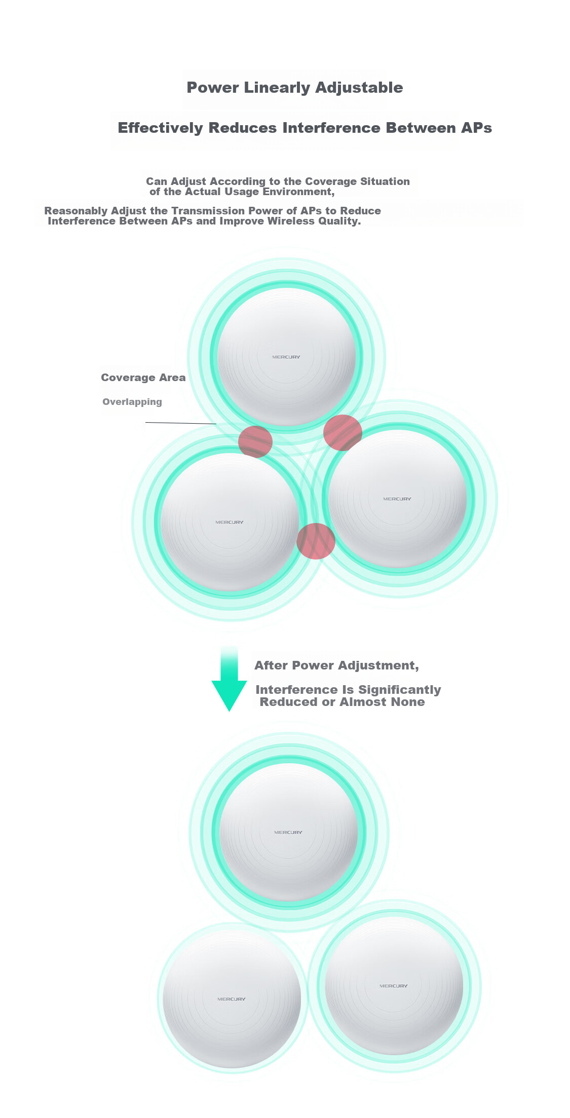MERCURY Dual-Band Gigabit WiFi 6 Ceiling-Mounted 1500Mbps Wireless Standard PoE Powered Whole-House Coverage WiFi Hotel Enterprise Engineering Network Router MCXAP1500GP 8