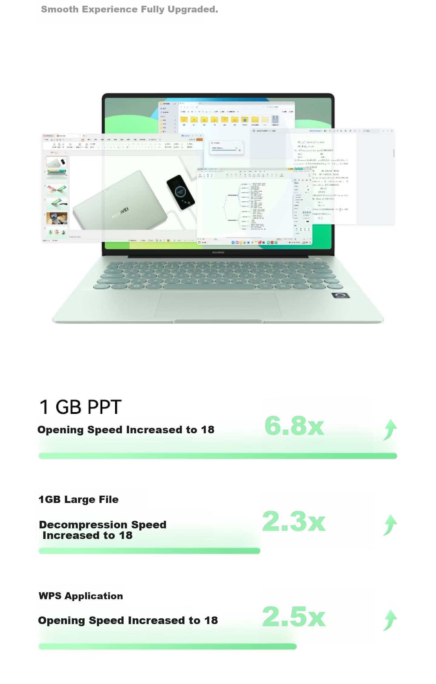 Huawei MateBook 14 HarmonyOS Edition Laptop National Subsidy 2.8K OLED Touchscreen HarmonyOS AI 32GB 1TB Wild Green Round Keyboard 14