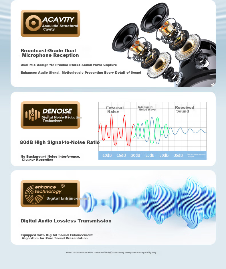 Good Shepherd Wireless Lavalier Microphone Live Streaming Audio Equipment TikTok Host Recording Video Mobile Phone Outdoor Noise-Canceling Professional Button Ear Mic Computer Microphone One-to-Two Un 8