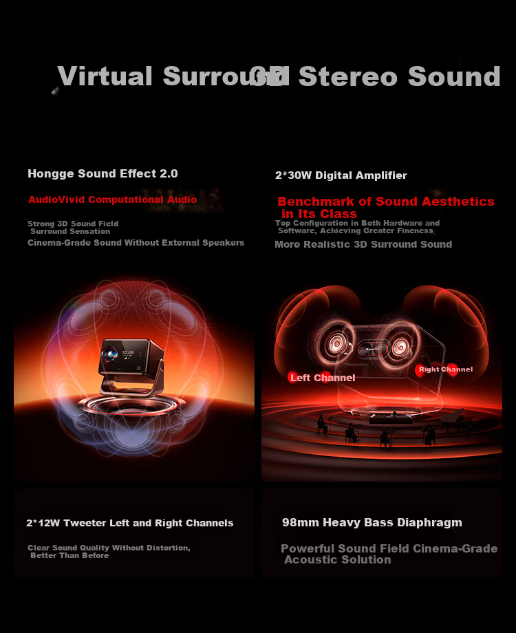 Signyean RS80 Ultra Projector, Home Ultra HD, 2026 New Model, Living Room Bedroom Home Theater, 1300CVIA GPMI Honghu Audio 2.0, Hisilicon V660 10