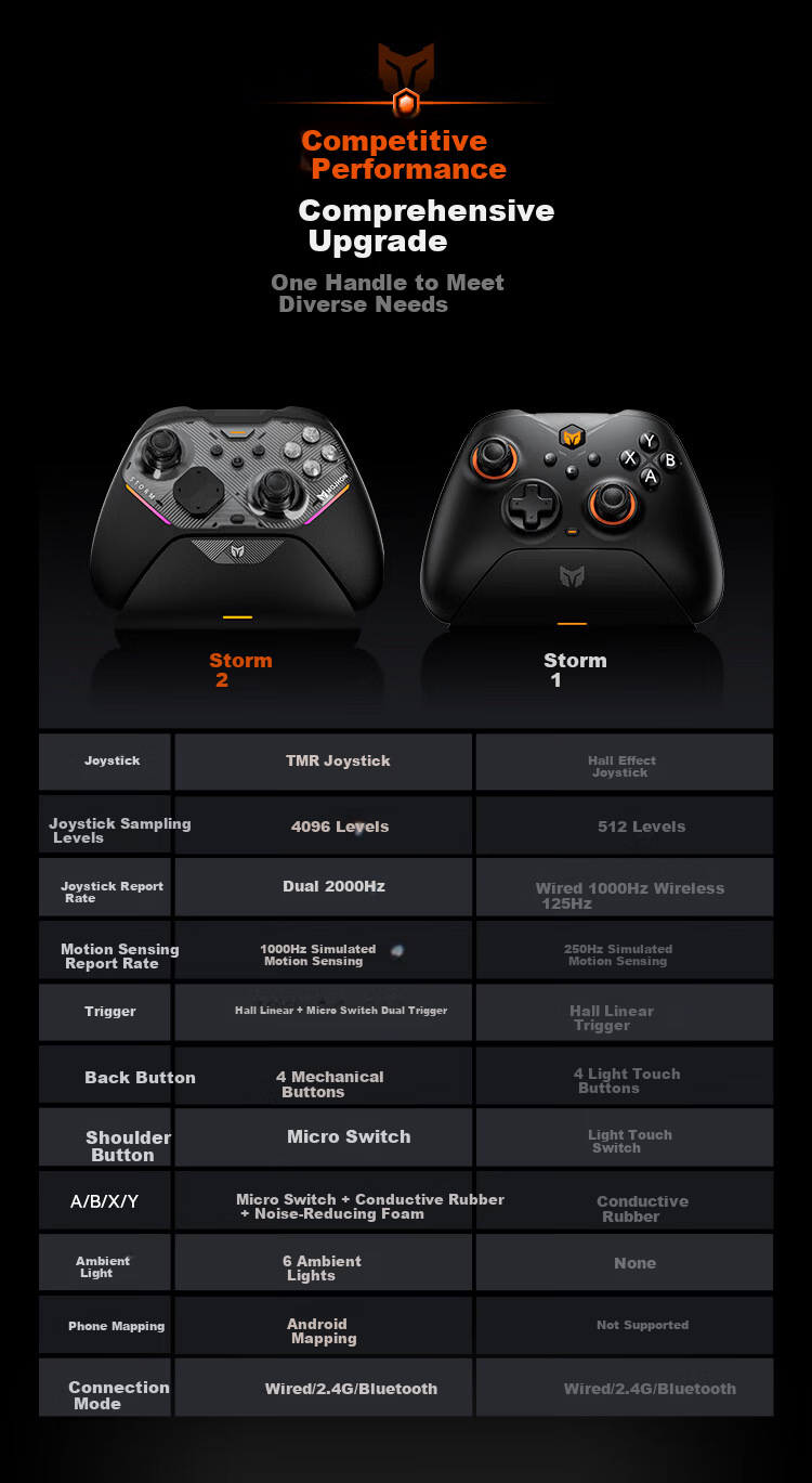 Mojiang Leifeng Dual Hall Wireless Game Controller, Xbox Phone Switch Bluetooth PC Steam Black Myth: Wukong Apex Dual Shadow Wonderland, The Legend of Zelda: Majora's Mask, Gray 3