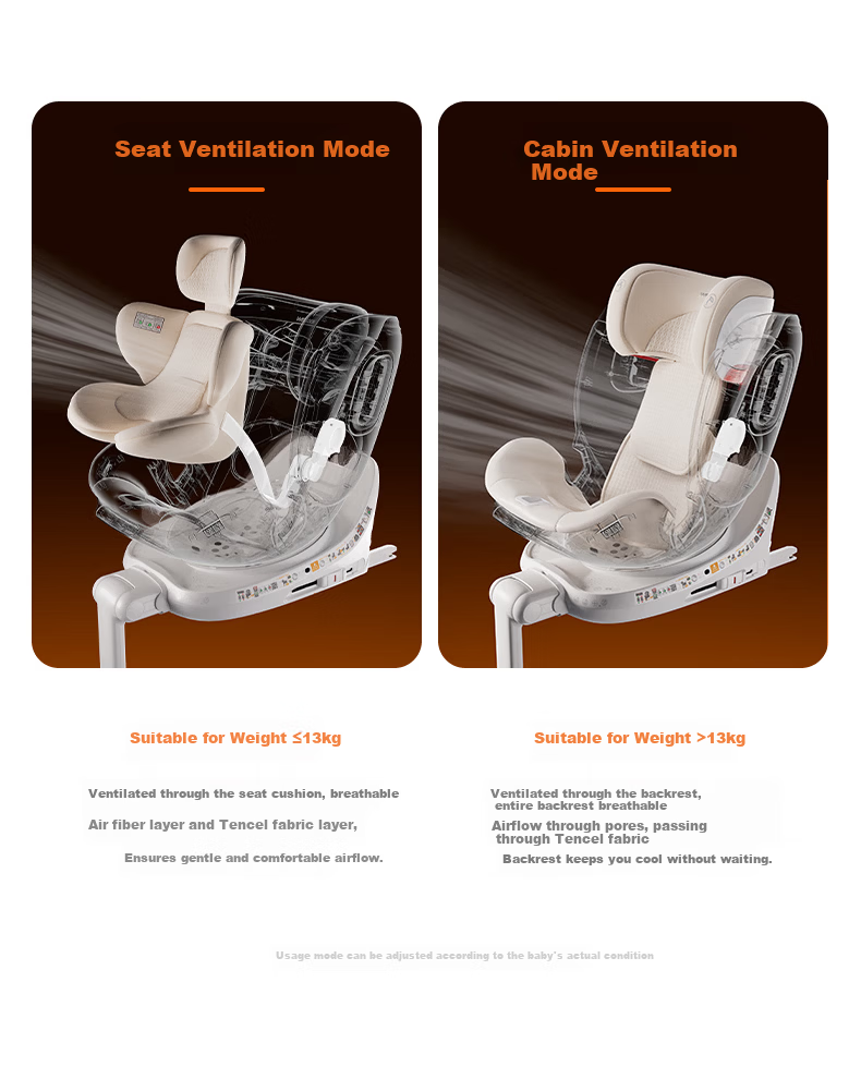 Welldon Smart LUX Child Safety Seat 0-7 Years i-Size Intelligent Ventilation AI Voice Rotation 21