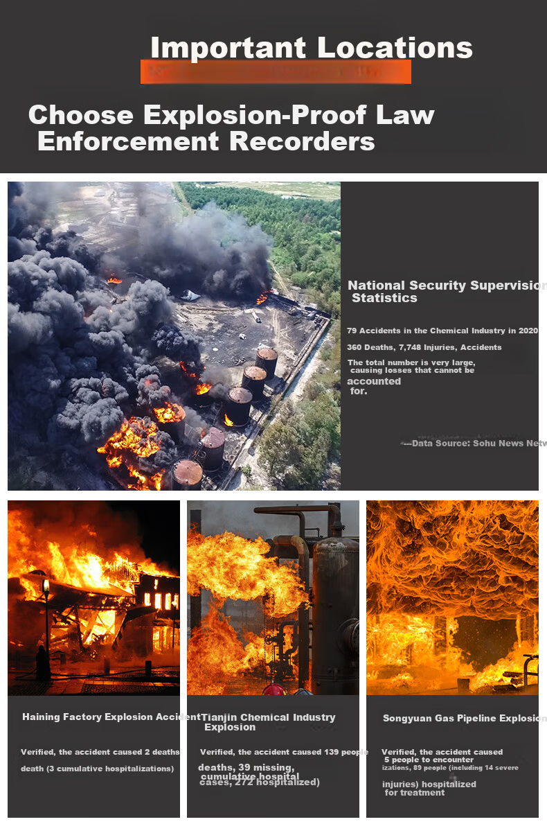 Zhunhang DSJ-H9 Explosion-Proof Law Enforcement Recorder Camera Mining Safety Inspection Portable HD Video Camera 1