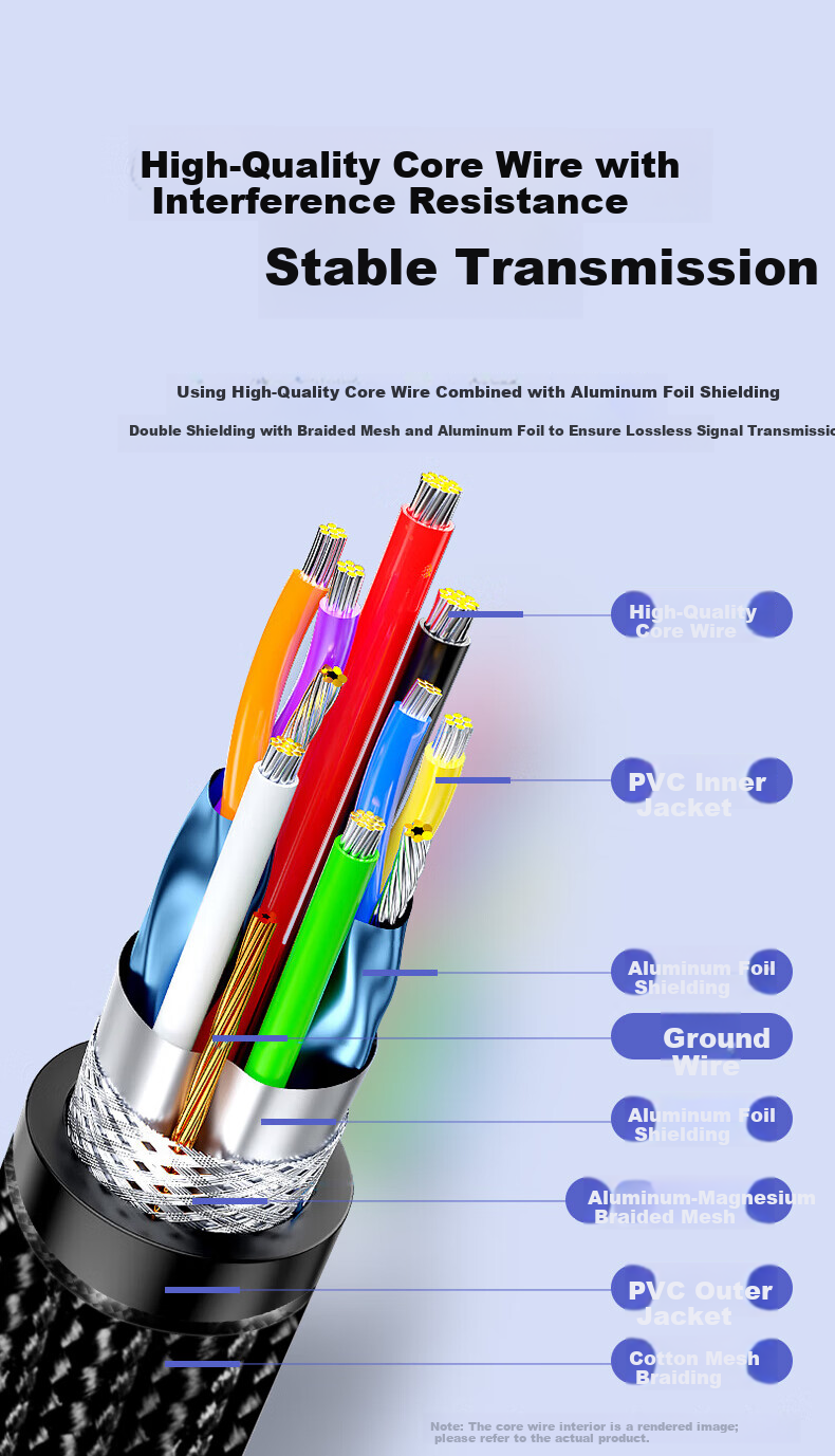 Jinghua USB 3.2 to Type-C Data Transfer Cable CarPlay Connection Cable 10Gbps 3A Fast Charging for iPhone 15 Huawei Xiaomi Phones 0.25m U682A 10