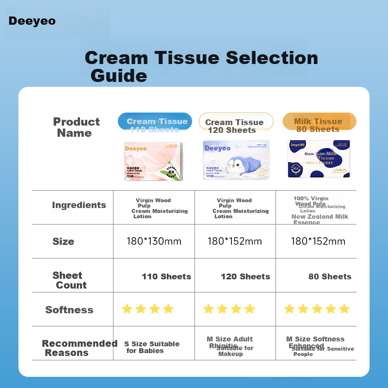 Deyou Ultra-Soft 4-Ply Milk Paper, 80 Sheets * 4 Packs, Suitable for Babies, Cloud-Soft Tissue, Cream Paper, Soft Tissues, M Size