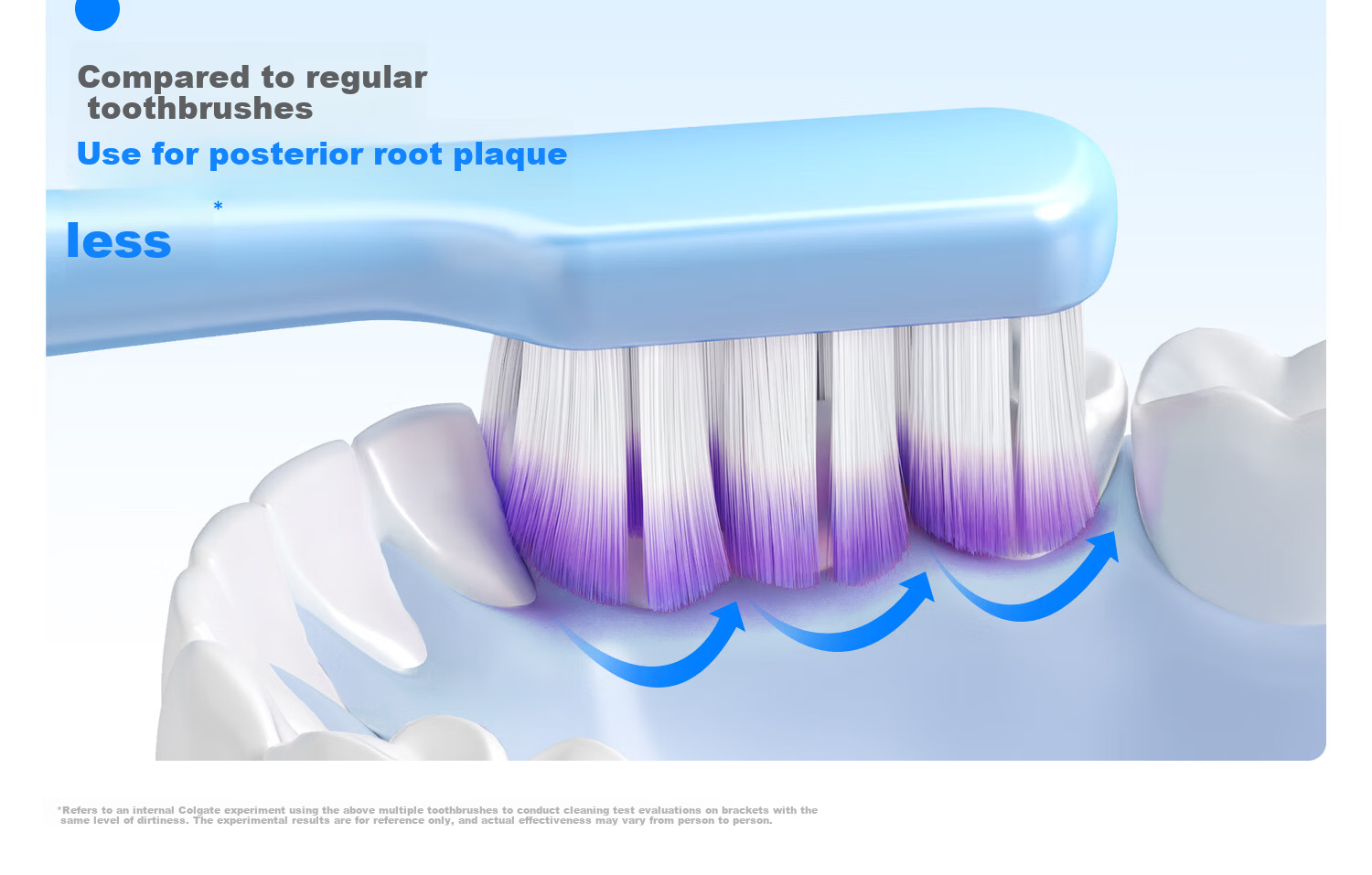CLOTOO Orthodontic W-Shaped Soft Bristle Small Head Interdental Toothbrush for Teenagers Purple 1 Piece 15