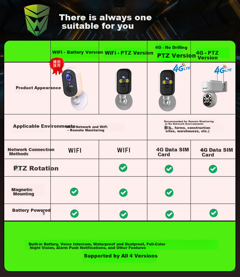 Leiweishi Wireless Battery-Powered Home Door Camera with WiFi, Remote Mobile Monitoring, 360° Panoramic View, Night Vision, No Power Plug Needed, Indoor and Outdoor Use 1
