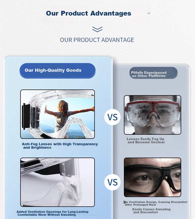 SHOUDUN Protective Goggles Anti-Splash Dustproof Windproof Impact-Resistant Transparent High-Definition Wide-Angle Sealed Anti-Fog Riding Safety Glasses 3