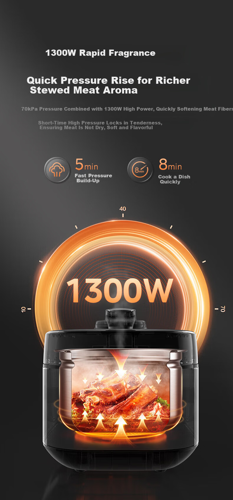Midea 0-Coating Flame Rapid Aroma Electric Pressure Cooker 8-Minute One-Dish 5L High-Pressure Cooker Smart Dual Pot Rice Cooker Home Use JD C5147 5