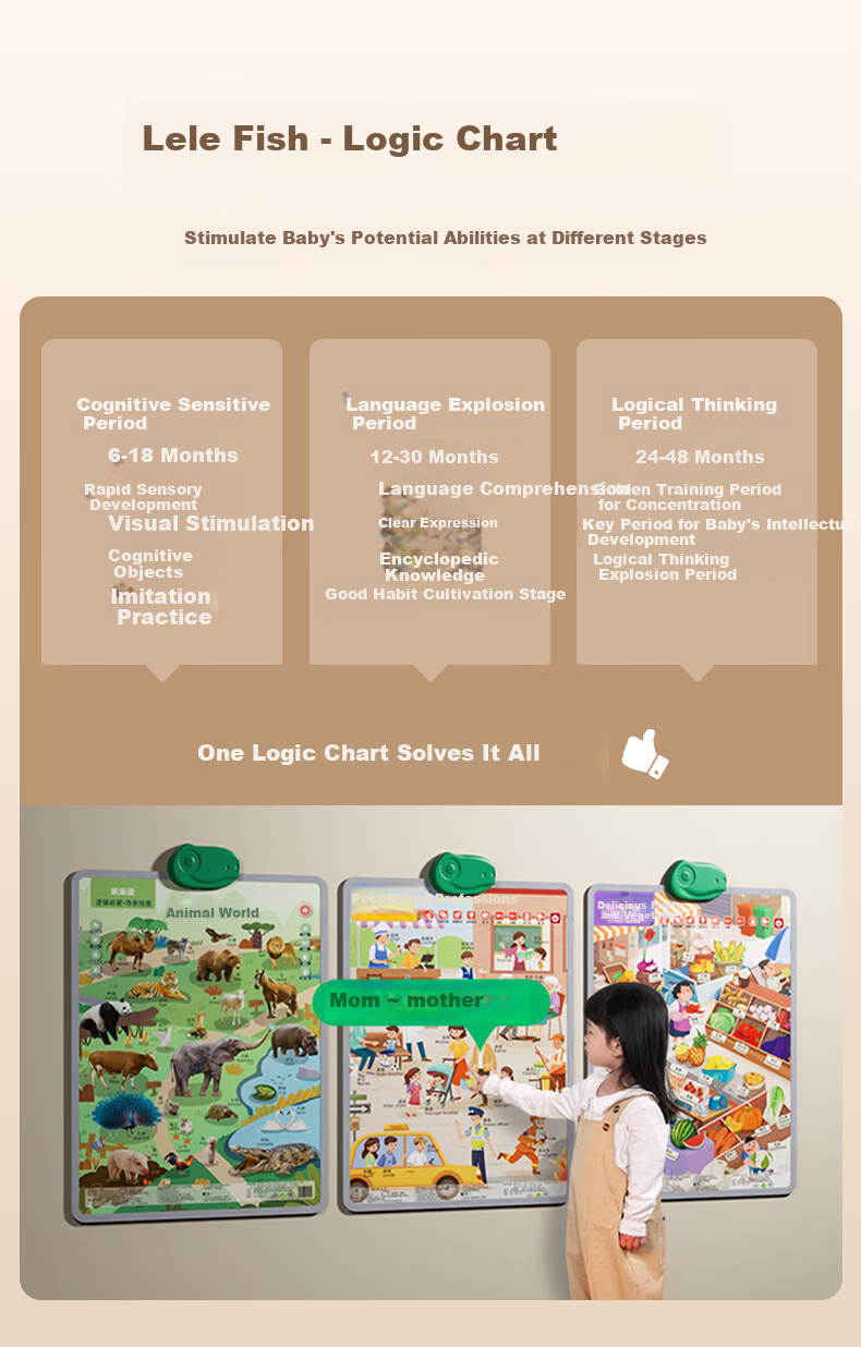 Leleyu Early Education Audio Scene Logic Wall Chart, Baby Cognitive Enlightenment Learning Sticker Toy, Birthday Gift for Boys And Girls 3