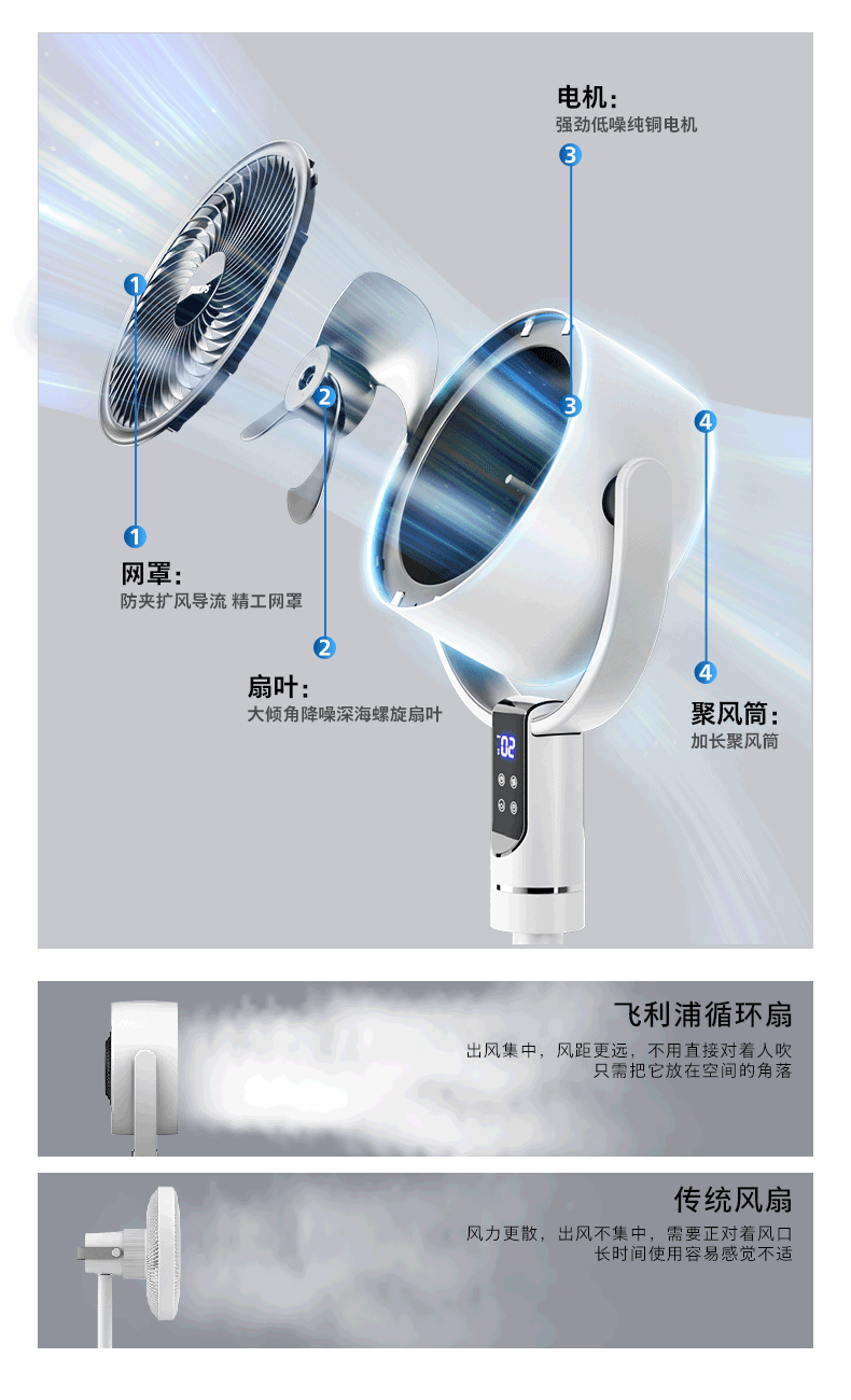 PHILIPS Air Circulation Fan Floor Fan Home Small Fan Table and Floor Dual-use Remote Control Low Noise 3D Oscillating Fan 2242CFD 6