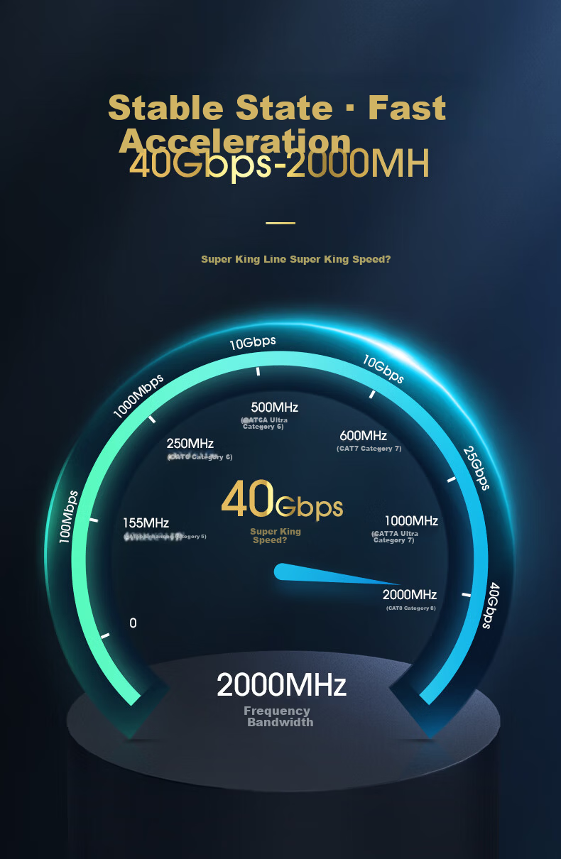 Category 8 Double Shielded Network Cable 22AWG 0.64mm Pure Oxygen-Free Copper Core Cat8 40G High-Speed Gaming Network Engineering Flame Retardant Cable 100m Green 4