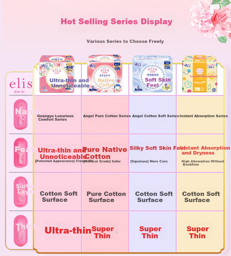 Elis Daio King Light Feather Luxury Comfortable Daily Sanitary Pads 250mm 12pcs Ultra Thin Cotton Soft Skin Instant Absorption Breathable 12