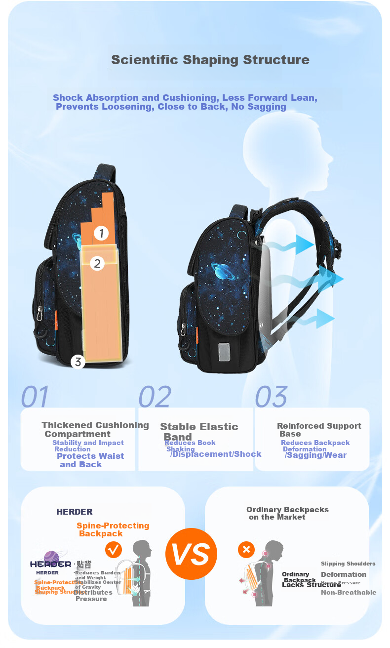 Herder Kids School Backpack 2025 New Model Grade 1-3 Cloud Sensing Spine Protection Ultra-Lightweight Unisex Shoulder Bag 6