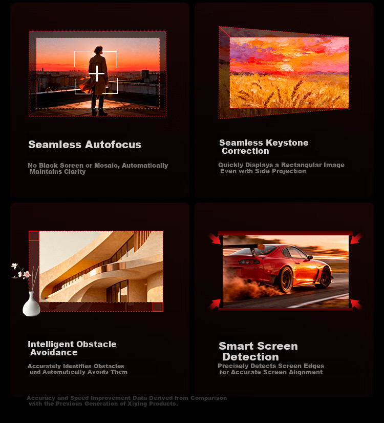 Signyean RS80 Ultra Projector, Home Ultra HD, 2026 New Model, Living Room Bedroom Home Theater, 1300CVIA GPMI Honghu Audio 2.0, Hisilicon V660 39