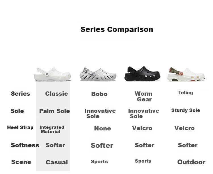 CROCS Unisex Swiftwater Wave Clog Outdoor Casual Fashion Closed-Toe Sandals 210521-060 Size 43-44 14