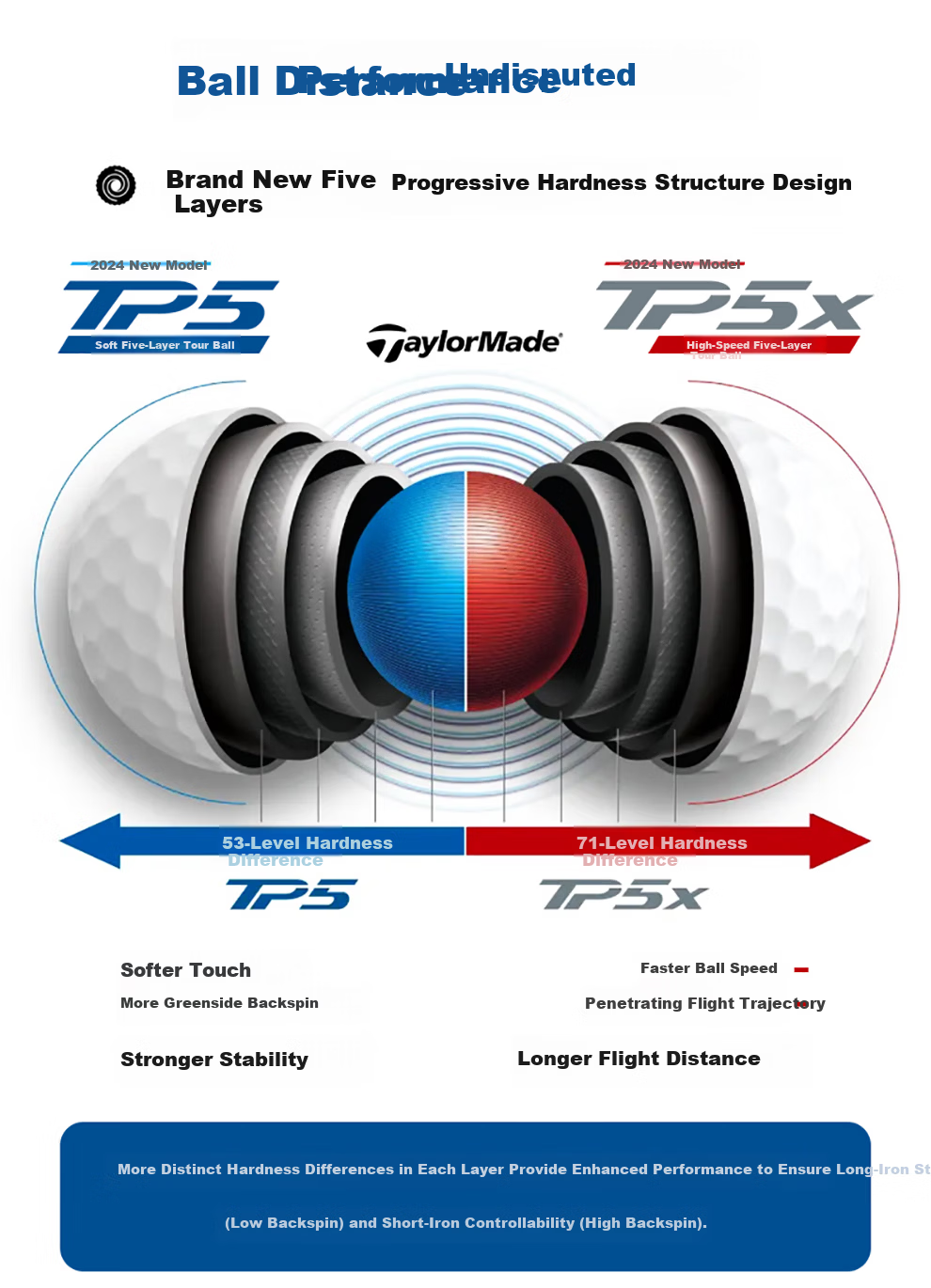 Taylormade TP5 3.0 Golf Balls 5-Layer Practice and Tour Professional White 12-Pack 5