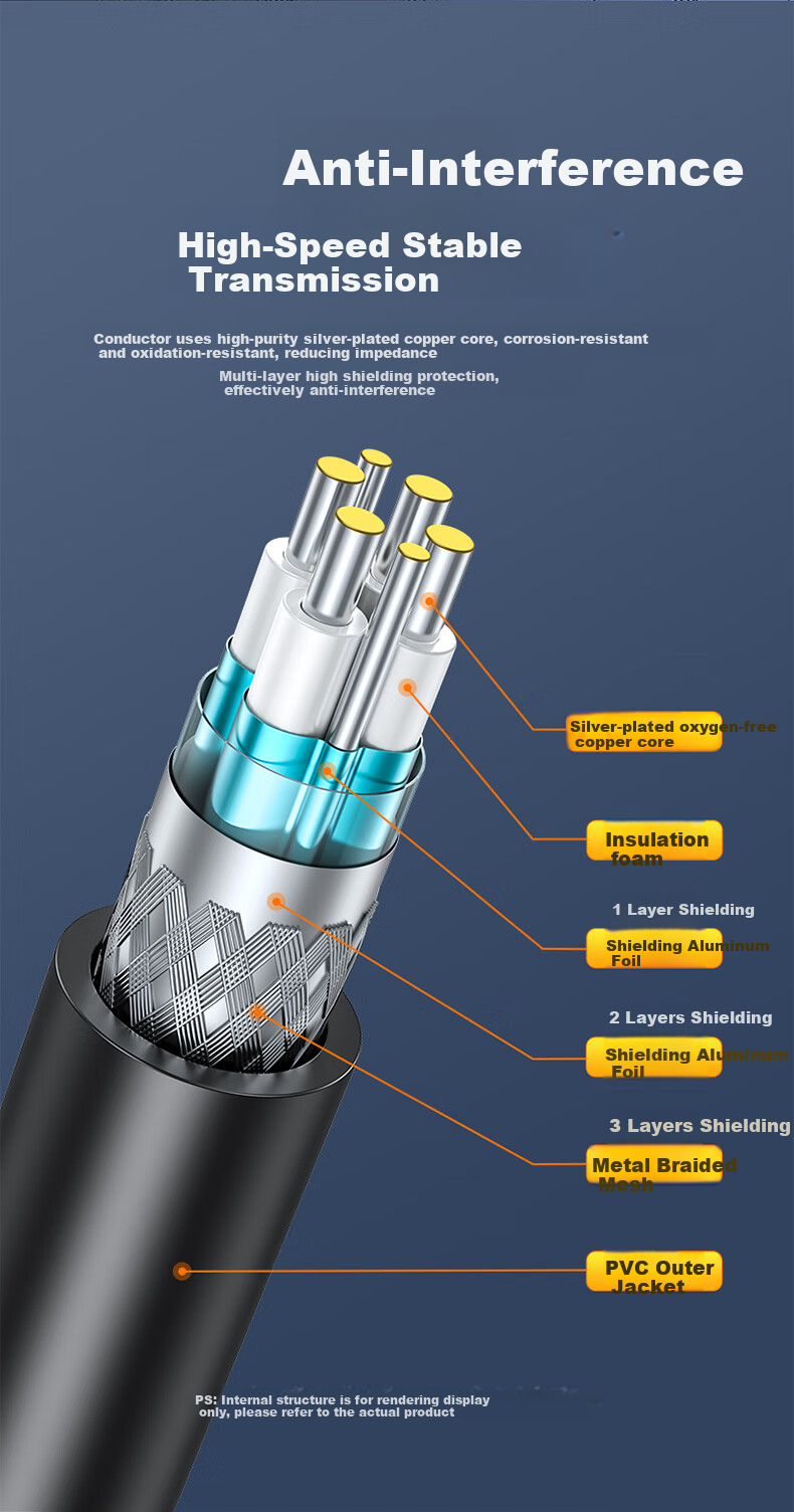 Sanze 25G SFP28 DAC Cable 10G Passive Copper Cable Switch Stacking Plug and Play Low Latency Multi-layer Shielding Anti-interference 3m DAC-25G-03 5