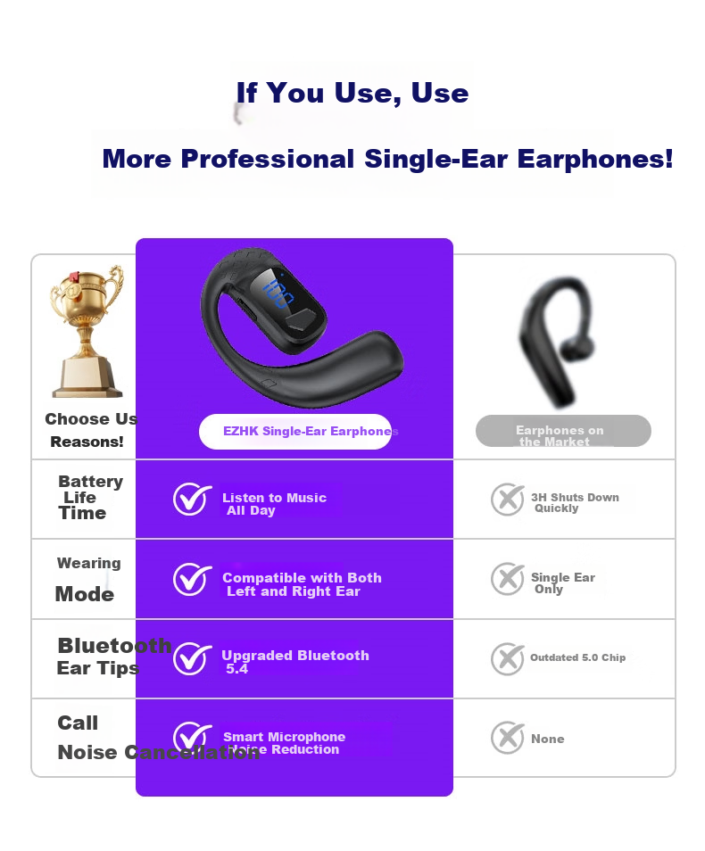 EZHK Wireless Ear-Hook Bluetooth Earphone Single Ear Long Battery Life Comfortable High-Quality Sound Call Business Driver Car Use 3