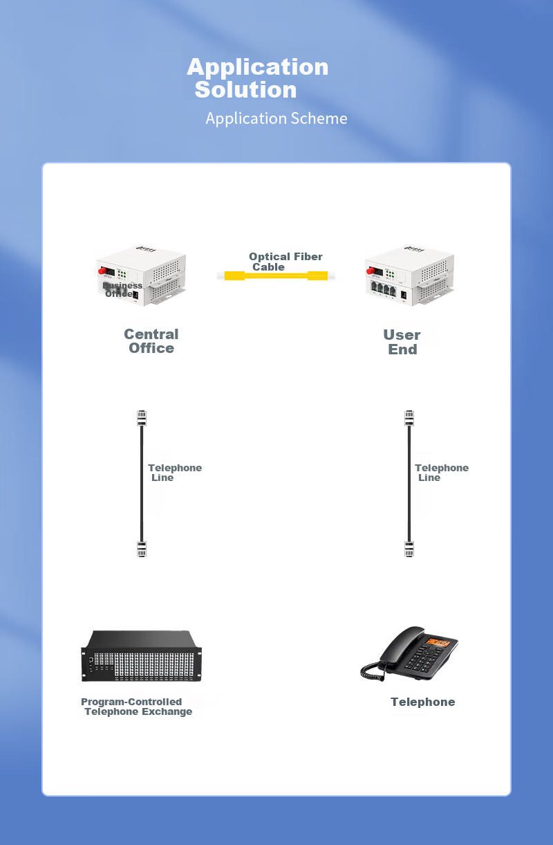Zhongkeguangdian 1 Line Telephone Optical Terminal, PCM Voice Optical Terminal, Telephone Fiber Optic Transceiver, Telephone to Fiber Optic Extender, Converter with FC Interface One Pair, ZK-1P 3