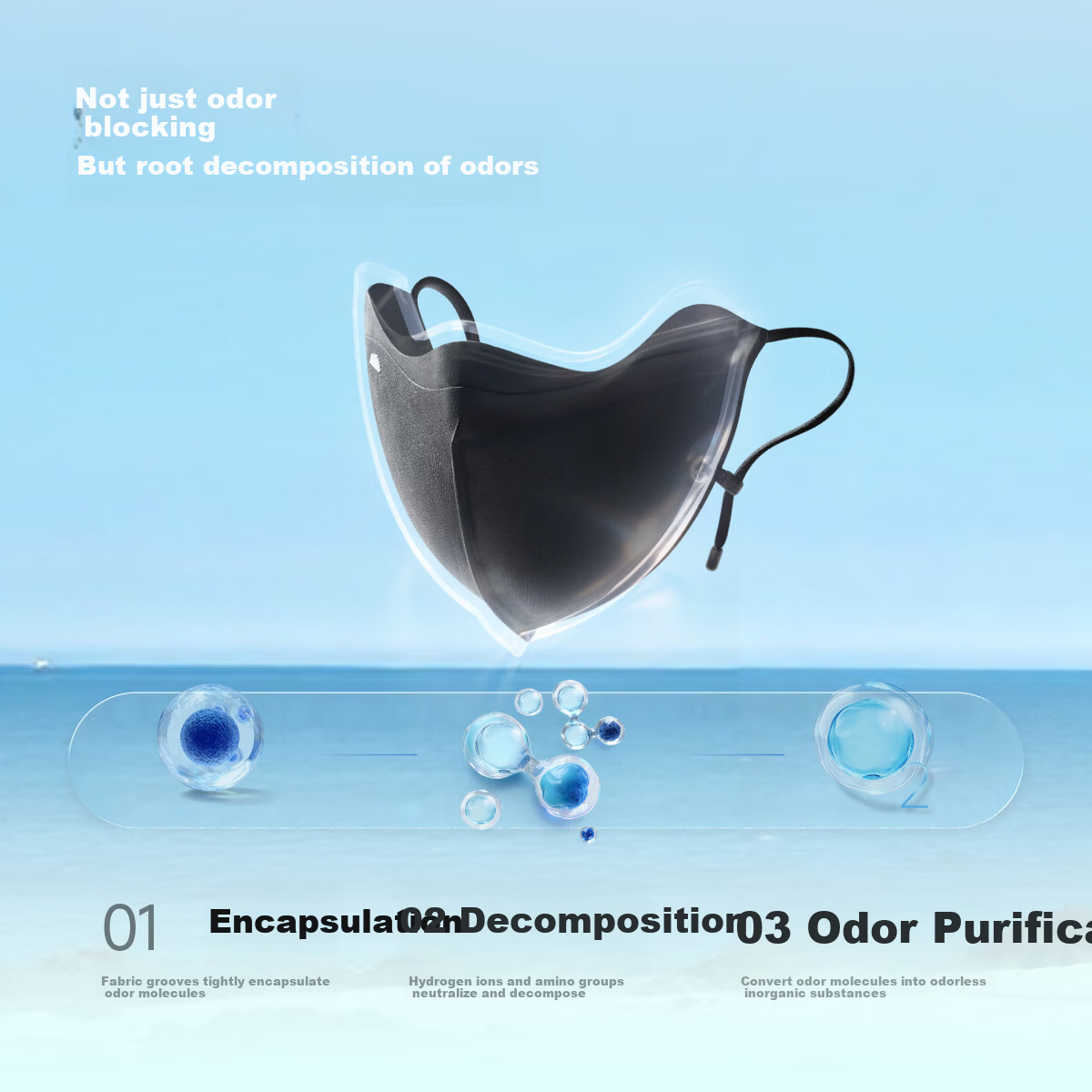 Beneunder Sunscreen Face Mask Full-Day Fresh Anti-Stuffy Eye Protection UV Protection Deodorizing Odor Neutralizing Black