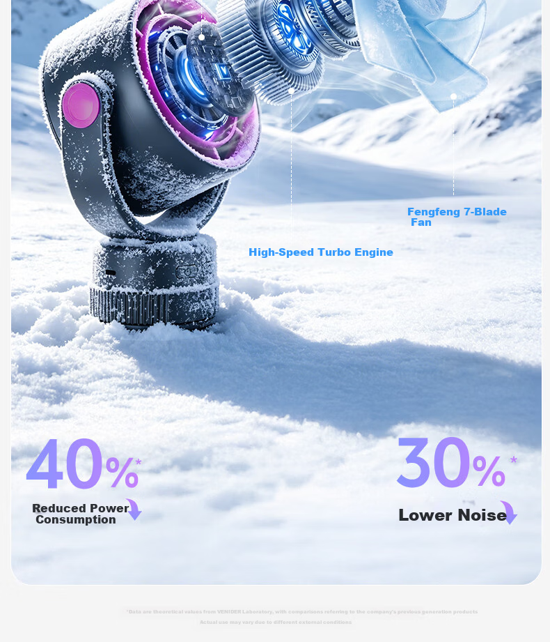 VENIDER 2026 Latest Model | Cool Breeze No.1 | Desktop Mini Fan Silent Cooling Air Conditioner Fan for Office, Student Dormitory, Car, Wall-mounted, Kitchen, Small Home Oscillating Electric Fan 21