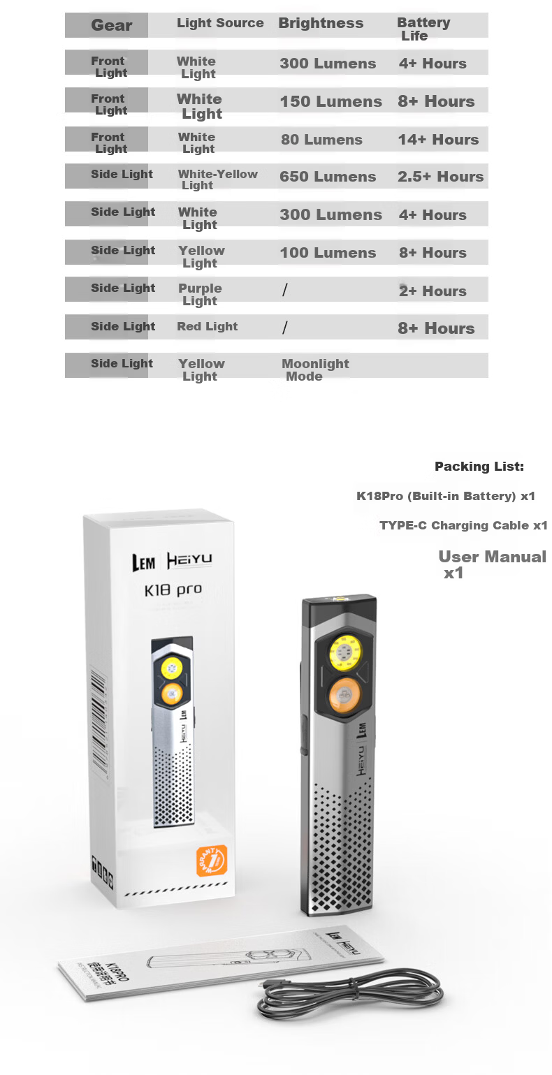 LEM High-Power Rechargeable Mini Portable Flashlight UV Light EDC Outdoor Patrol Magnetic Work Light 19