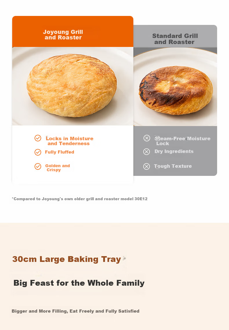Joyoung Electric Griddle Sandwich Maker Breakfast Machine, 36mm Deep Baking Tray, Zero Fluorine Titanium Ceramic Ultra-Wear Resistant Low-Oil, Detachable Lower Plate, Vortex Heating High-Power Pancake Cooker GK732 10