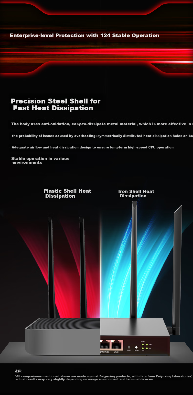VOLANS AX3000 Enterprise Router Gigabit Wireless 5G Dual-Band Commercial And Home Mesh Wall-Penetrating 3000M Signal Enhancement Remote Networking Multi-WAN Broadband Stack VX3000 12