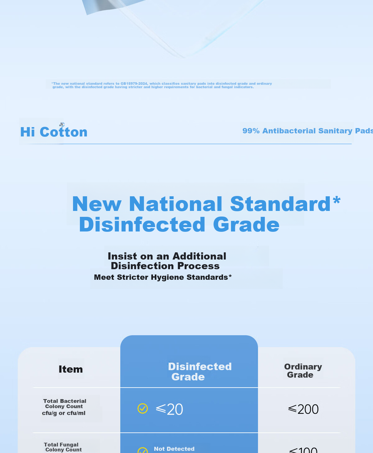 Hi Cotton Disinfection Grade Antibacterial 99 Sanitary Pads Day Use 245mm Ultra Thin Super Absorbent Breathable Leak-Proof No Backflow 8 Pieces Pack 5