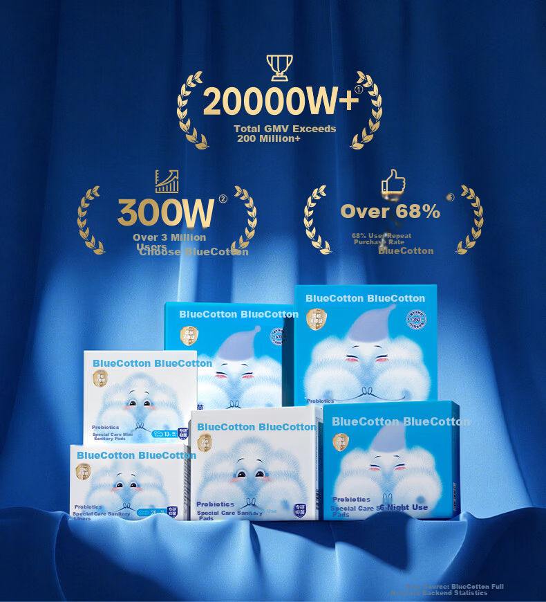 Lanmianhua Disinfection-Grade Probiotic Ultra-Thin Breathable Low-Absorbency Mini Sanitary Napkins Pads, 180mm*10 Pieces 1