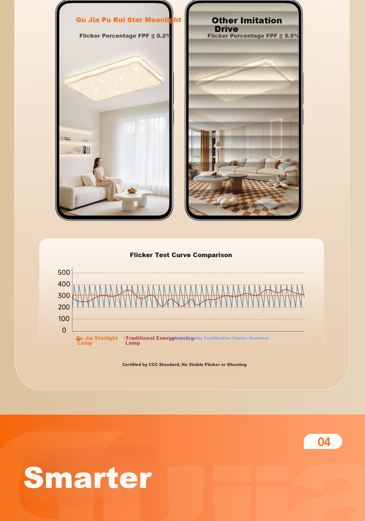 Kuka LED Ceiling Light Cream Style Eye Protection Cree Source Living Room Bedroom 50cm Round - Three Colors [Installation Included] 26
