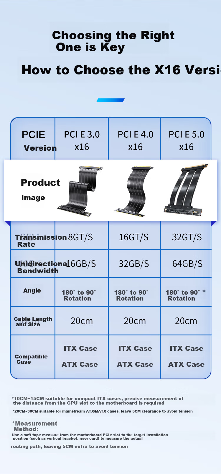 NVV PCIe 4.0 GPU Extension Cable 240mm Flexible 90-Degree Vertical Graphics Card Riser PCIe X16 Extension Cable NZ-L40-X16-20 2