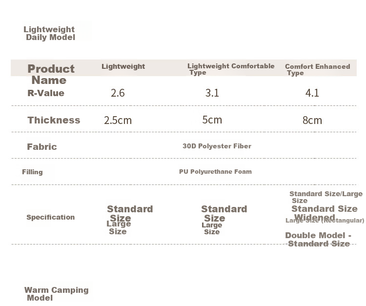 SEA TO SUMMIT Self-Inflating Sleeping Pad Outdoor Camping Mattress Ultralight Portable Moisture-Proof Thickened Mat 18